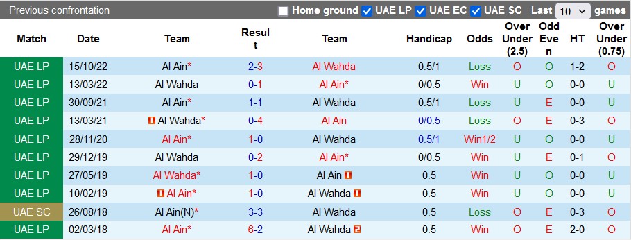 Soi kèo tài xỉu Al Ain vs Al Wahda hôm nay, 22h30 ngày 12/12 - Ảnh 3