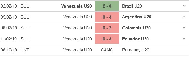 Nhận định, soi kèo Bolivia U20 vs Venezuela U20, 7h ngày 14/12 - Ảnh 2