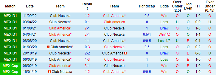 Nhận định, soi kèo Club America vs Necaxa, 8h ngày 16/12 - Ảnh 3