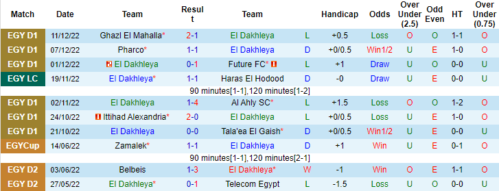 Nhận định, soi kèo Dakhleya vs Semouha, 22h ngày 15/12 - Ảnh 1