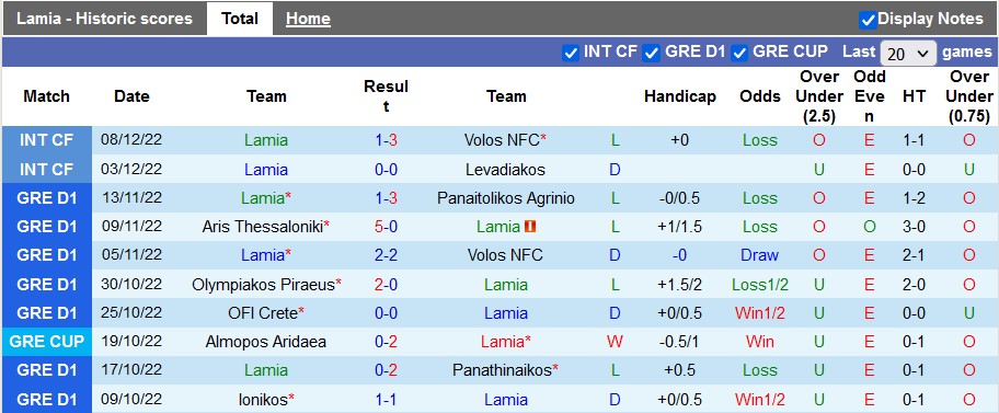 Nhận định, soi kèo Lamia vs Kallithea, 23h ngày 14/12 - Ảnh 1