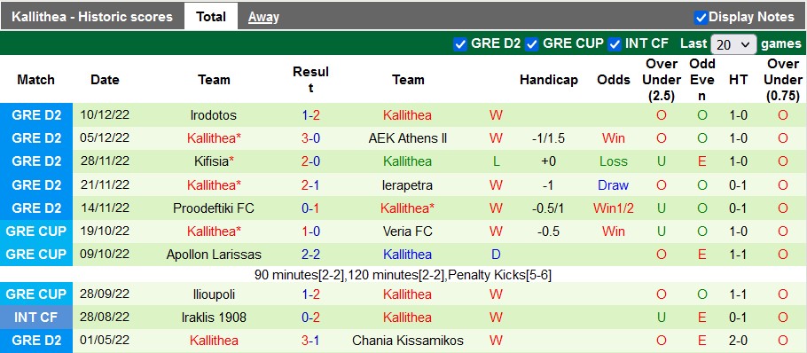 Nhận định, soi kèo Lamia vs Kallithea, 23h ngày 14/12 - Ảnh 2