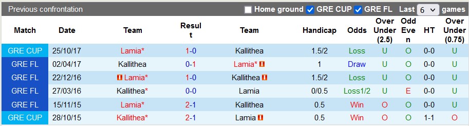 Nhận định, soi kèo Lamia vs Kallithea, 23h ngày 14/12 - Ảnh 3