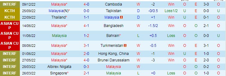 Nhận định, soi kèo Malaysia vs Maldives, 20h ngày 14/12 - Ảnh 1