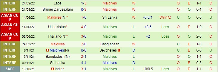 Nhận định, soi kèo Malaysia vs Maldives, 20h ngày 14/12 - Ảnh 2