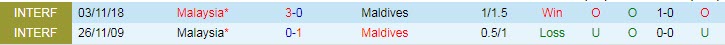 Nhận định, soi kèo Malaysia vs Maldives, 20h ngày 14/12 - Ảnh 3