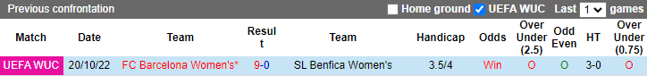 Nhận định, soi kèo nữ Benfica vs nữ Barcelona, 3h ngày 16/12 - Ảnh 3