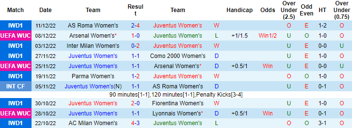 Nhận định, soi kèo nữ Juventus vs nữ Zurich, 0h45 ngày 16/12 - Ảnh 1