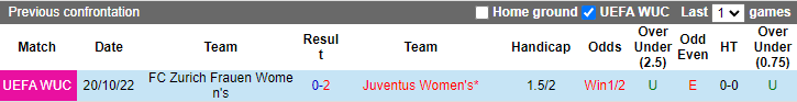 Nhận định, soi kèo nữ Juventus vs nữ Zurich, 0h45 ngày 16/12 - Ảnh 3