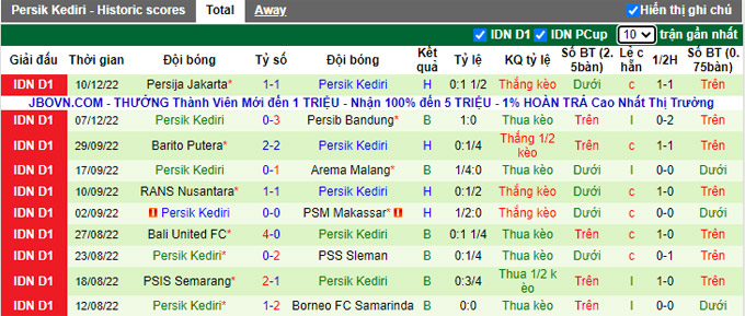 Nhận định, soi kèo Persebaya Surabaya vs Persik Kediri, 15h ngày 13/12 - Ảnh 2