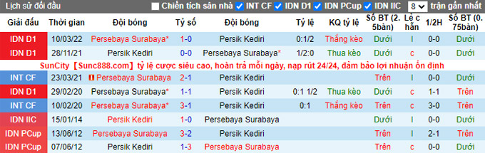 Nhận định, soi kèo Persebaya Surabaya vs Persik Kediri, 15h ngày 13/12 - Ảnh 3