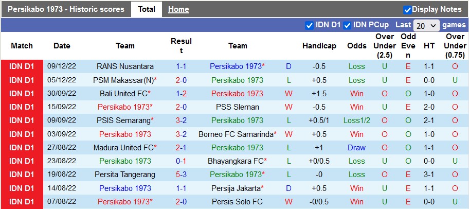 Nhận định, soi kèo Persikabo vs Arema, 15h ngày 14/12 - Ảnh 1