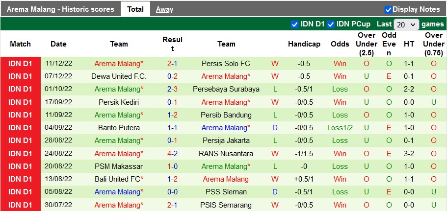 Nhận định, soi kèo Persikabo vs Arema, 15h ngày 14/12 - Ảnh 2