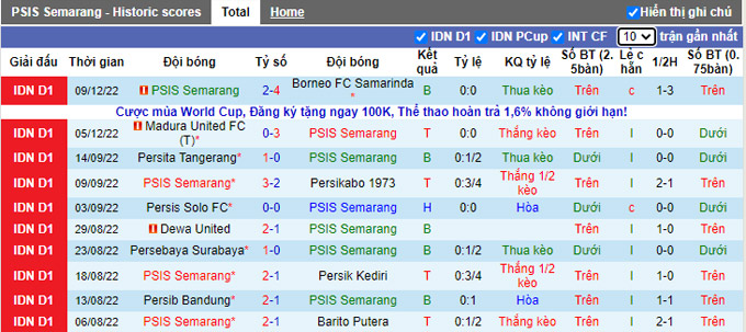 Nhận định, soi kèo PSIS Semarang vs Persija, 20h15 ngày 13/12 - Ảnh 1