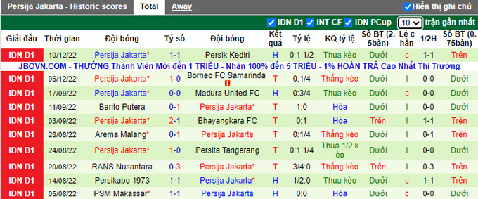 Nhận định, soi kèo PSIS Semarang vs Persija, 20h15 ngày 13/12 - Ảnh 2