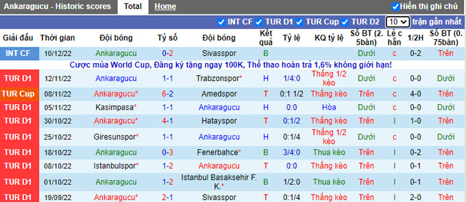 Soi kèo, dự đoán Macao Ankaragucu vs Konyaspor, 18h00 ngày 13/12 - Ảnh 2