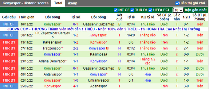 Soi kèo, dự đoán Macao Ankaragucu vs Konyaspor, 18h00 ngày 13/12 - Ảnh 3