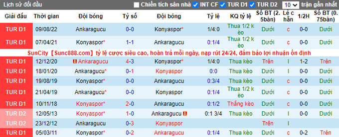 Soi kèo, dự đoán Macao Ankaragucu vs Konyaspor, 18h00 ngày 13/12 - Ảnh 4