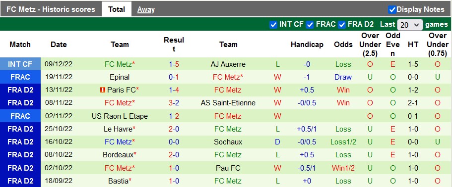 Soi kèo, dự đoán Macao Genk vs Metz, 22h ngày 13/12 - Ảnh 2