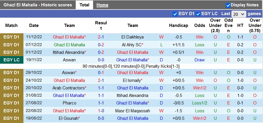 Soi kèo, dự đoán Macao Ghazl vs Geish, 19h45 ngày 14/12 - Ảnh 1