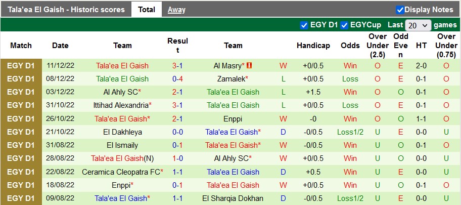 Soi kèo, dự đoán Macao Ghazl vs Geish, 19h45 ngày 14/12 - Ảnh 2