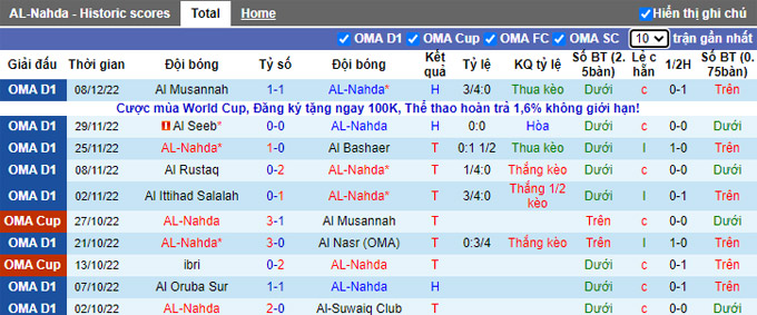 Soi kèo tài xỉu Al Nahda vs Sur hôm nay, 19h40 ngày 13/12 - Ảnh 2
