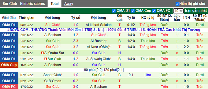 Soi kèo tài xỉu Al Nahda vs Sur hôm nay, 19h40 ngày 13/12 - Ảnh 3