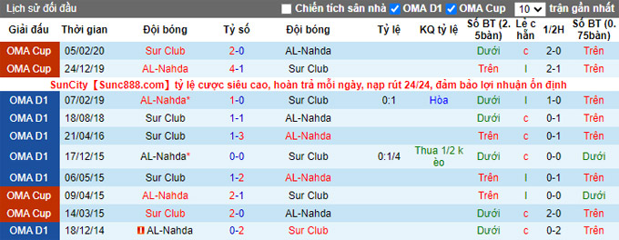 Soi kèo tài xỉu Al Nahda vs Sur hôm nay, 19h40 ngày 13/12 - Ảnh 4