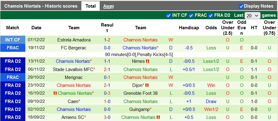 Soi kèo tài xỉu Angers vs Niort hôm nay, 21h ngày 14/12 - Ảnh 2