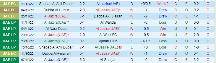 Nhận định, soi kèo Al Jazira vs Shabab Al Ahli, 22h30 ngày 15/12 - Ảnh 1