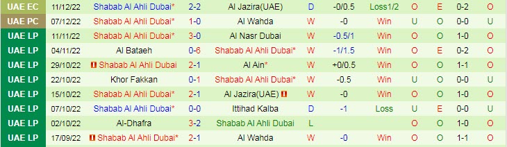 Nhận định, soi kèo Al Jazira vs Shabab Al Ahli, 22h30 ngày 15/12 - Ảnh 2