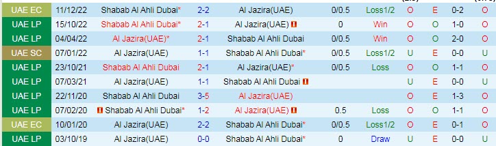 Nhận định, soi kèo Al Jazira vs Shabab Al Ahli, 22h30 ngày 15/12 - Ảnh 3