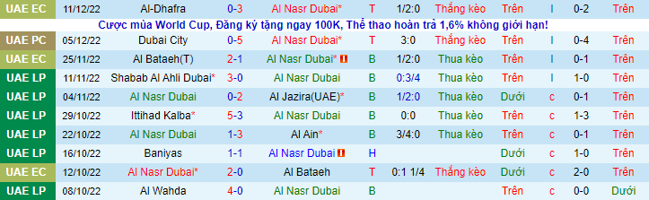 Nhận định, soi kèo Al Nasr vs Al Dhafra, 19h45 ngày 15/12 - Ảnh 1