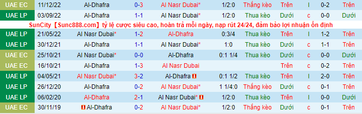 Nhận định, soi kèo Al Nasr vs Al Dhafra, 19h45 ngày 15/12 - Ảnh 3