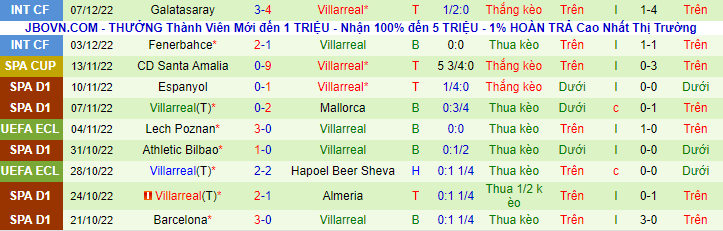 Nhận định, soi kèo Aston Villa vs Villarreal, 3h ngày 16/12 - Ảnh 2