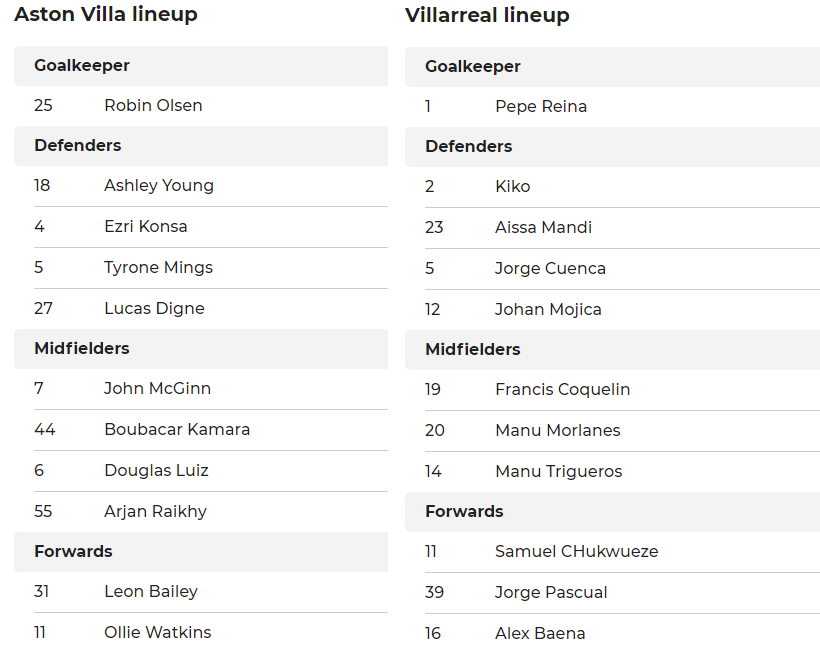 Nhận định, soi kèo Aston Villa vs Villarreal, 3h ngày 16/12 - Ảnh 3