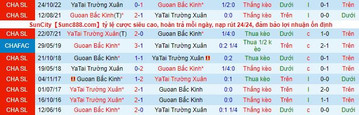 Nhận định, soi kèo Beijing Guoan vs Changchun YaTai, 14h ngày 15/12 - Ảnh 1