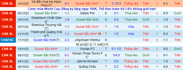 Nhận định, soi kèo Beijing Guoan vs Changchun YaTai, 14h ngày 15/12 - Ảnh 2