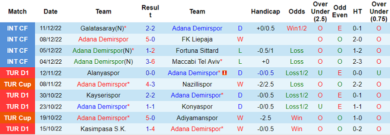 Nhận định, soi kèo Demirspor vs Sampdoria, 21h30 ngày 15/12 - Ảnh 1