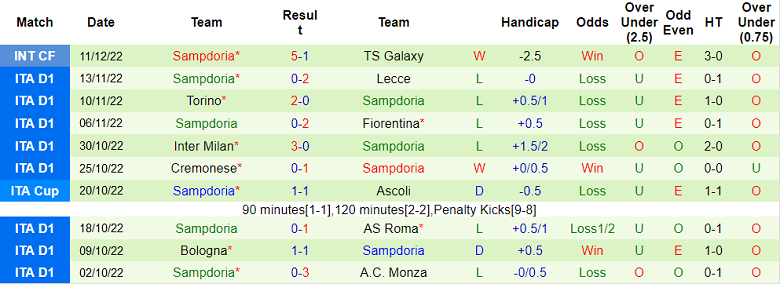 Nhận định, soi kèo Demirspor vs Sampdoria, 21h30 ngày 15/12 - Ảnh 2