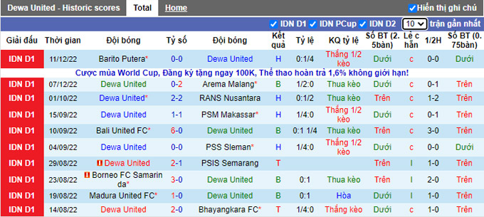 Nhận định, soi kèo Dewa vs Persib Bandung, 20h15 ngày 14/12 - Ảnh 1