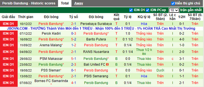 Nhận định, soi kèo Dewa vs Persib Bandung, 20h15 ngày 14/12 - Ảnh 2