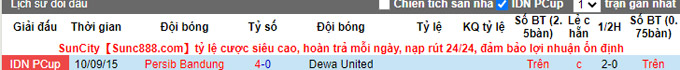 Nhận định, soi kèo Dewa vs Persib Bandung, 20h15 ngày 14/12 - Ảnh 3
