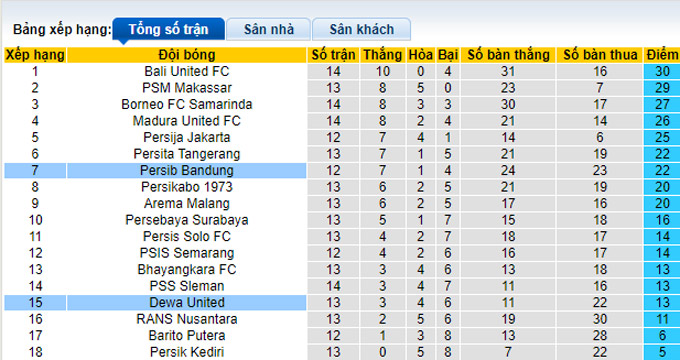 Nhận định, soi kèo Dewa vs Persib Bandung, 20h15 ngày 14/12 - Ảnh 4