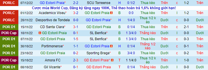 Nhận định, soi kèo Estoril vs Famalicao, 3h ngày 16/12 - Ảnh 1