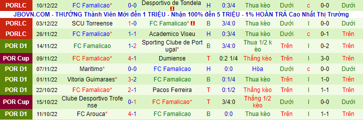 Nhận định, soi kèo Estoril vs Famalicao, 3h ngày 16/12 - Ảnh 2