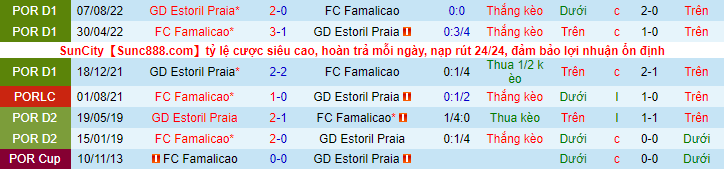 Nhận định, soi kèo Estoril vs Famalicao, 3h ngày 16/12 - Ảnh 3