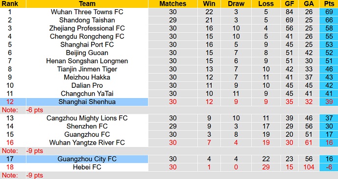 Nhận định, soi kèo Guangzhou City vs Shanghai Shenhua, 18h30 ngày 14/12 - Ảnh 5