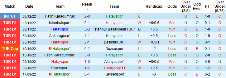Nhận định, soi kèo Hatayspor vs Lazio, 22h ngày 16/12 - Ảnh 1