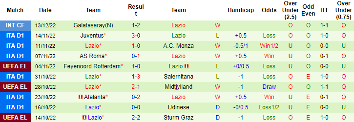 Nhận định, soi kèo Hatayspor vs Lazio, 22h ngày 16/12 - Ảnh 2